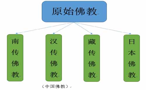 八指头陀讲心内般若