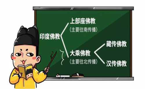 佛灭两百年后，佛教教团分裂成十部